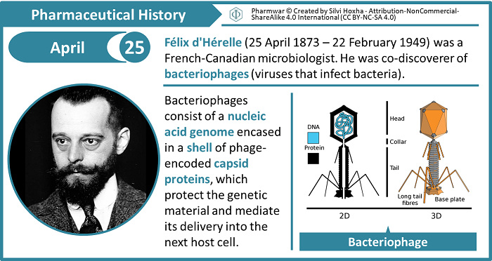 Pharmaceutical History